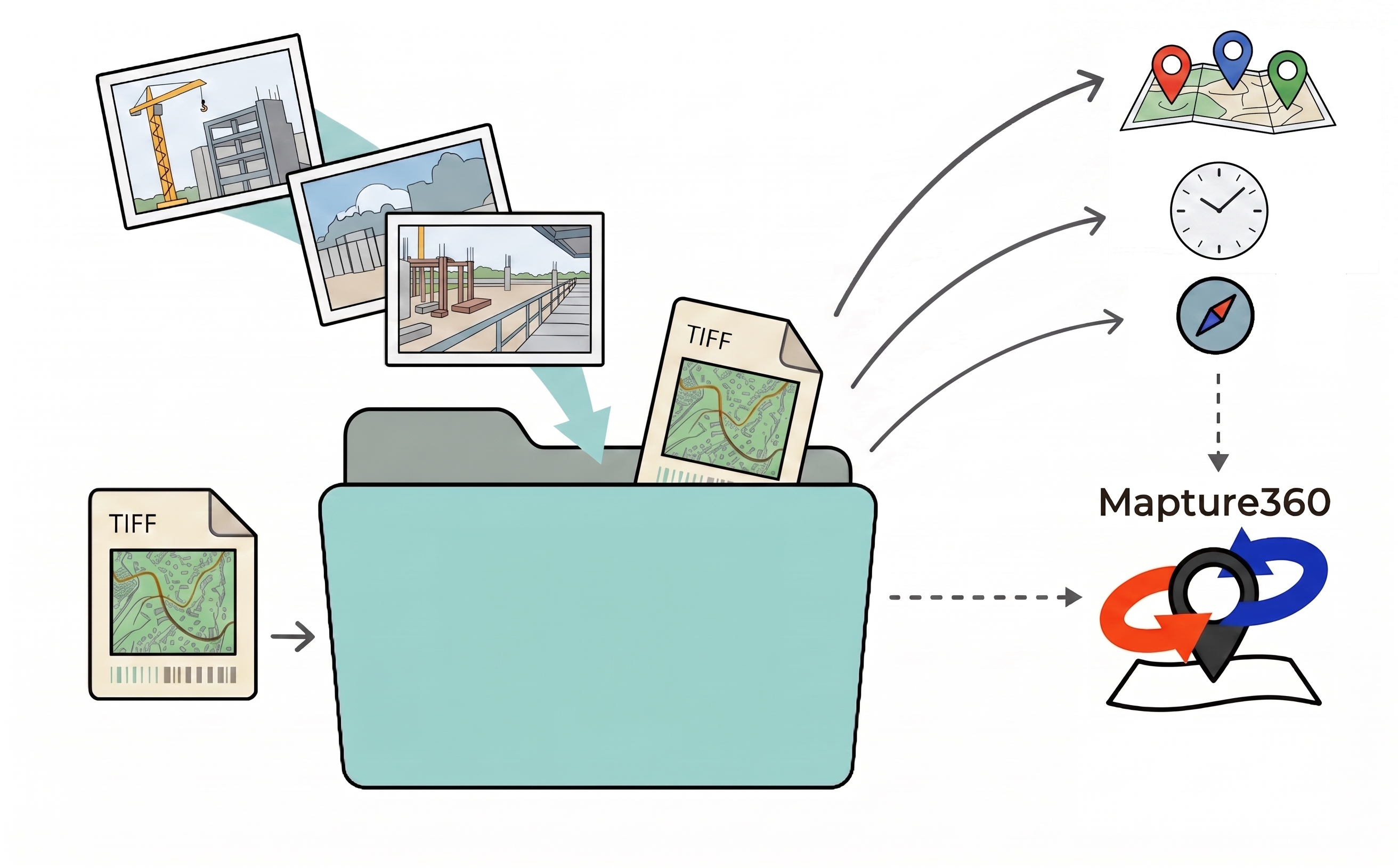 Upload to Google Drive